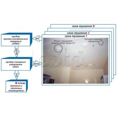 Устройство контроля цепи и пуска Эпотос УКЦиП