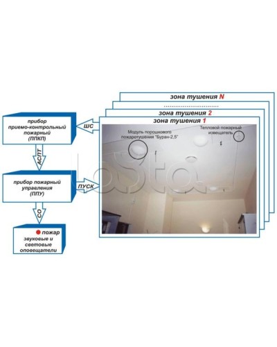 Устройство контроля цепи и пуска Эпотос УКЦиП в Нижнем Тагиле Устройства пуска порошкового пожаротушения Pintop.ru